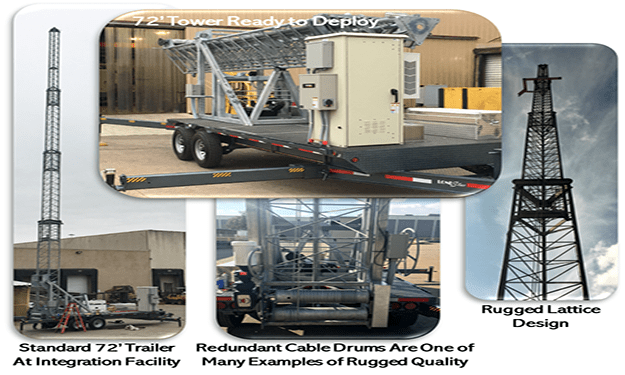 Mobile communications trailer and the equipment