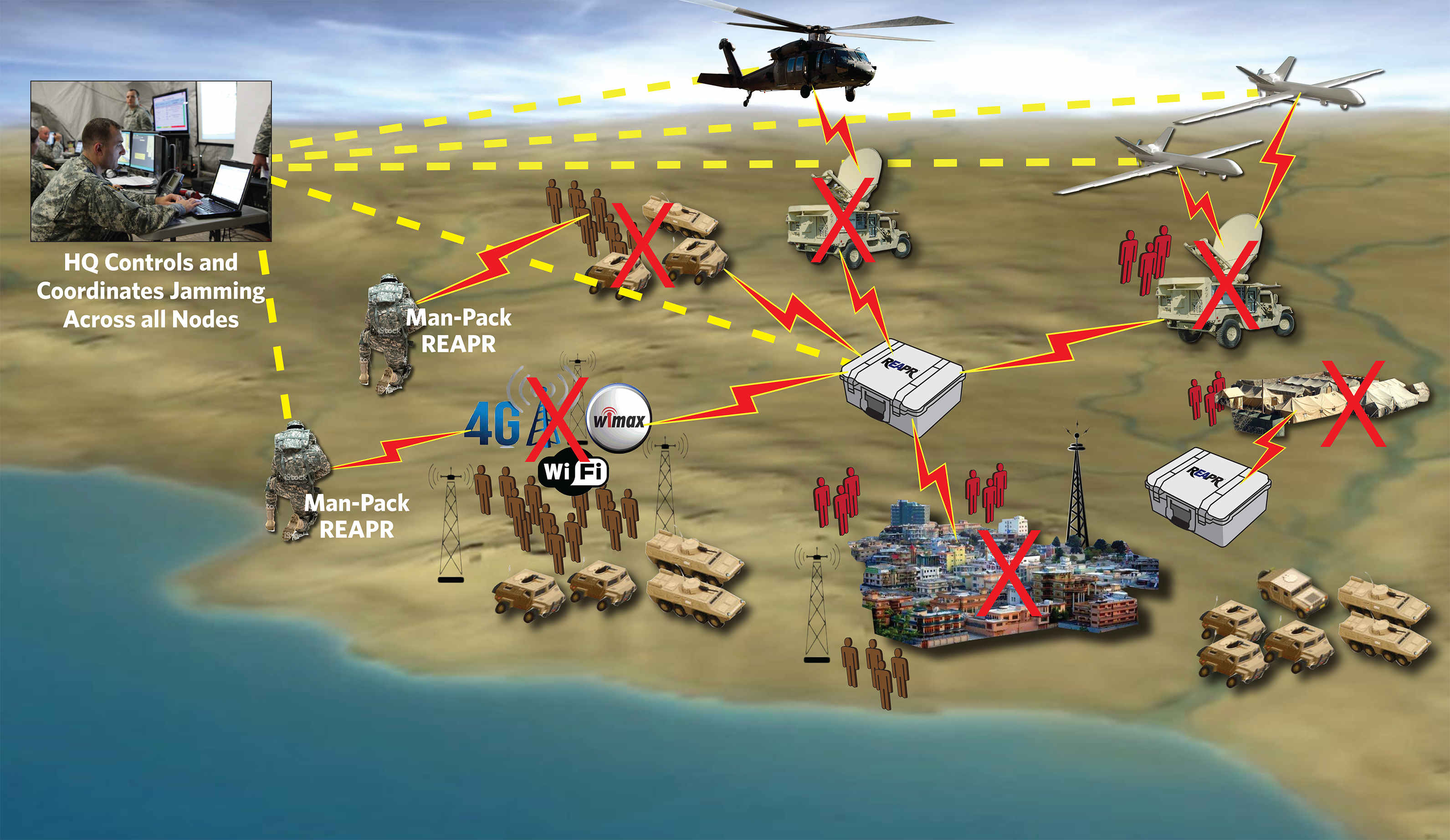 Reapr graphic that shows how the equipment will work when in operation