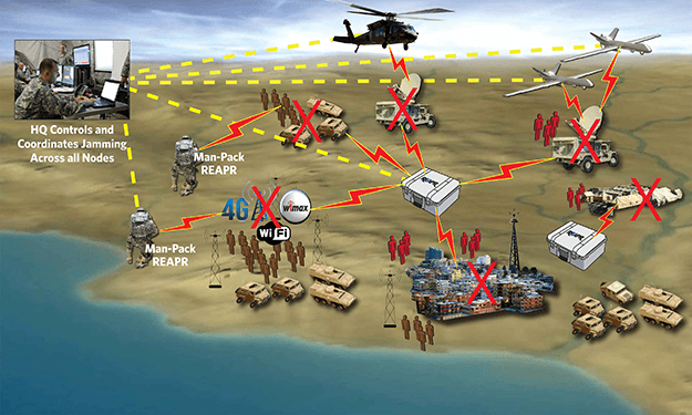 Reapr graphic describes how the piece of equipment operates